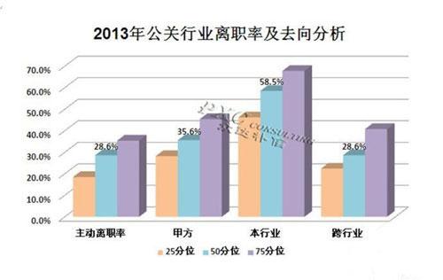 活动策划行业