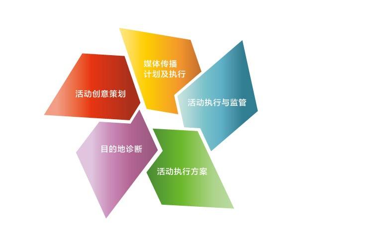 做活动为什么要找活动策划公司？