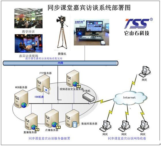 网络搭建