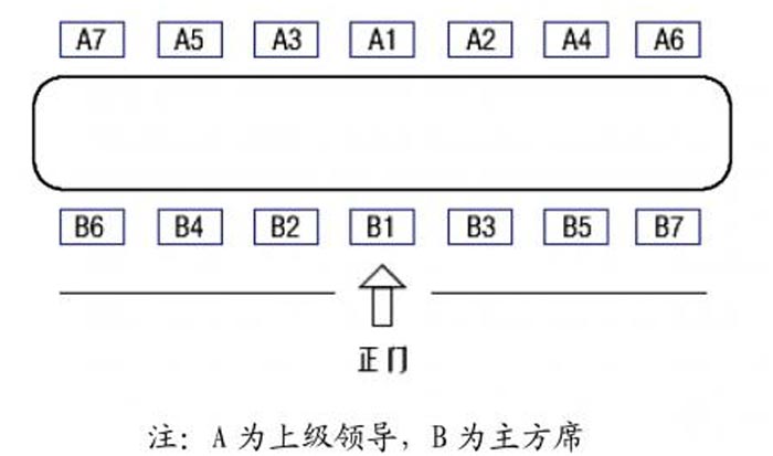会议活动中的座位安排很讲究你知道吗