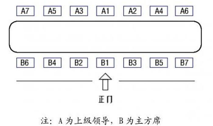 长条桌